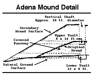 [Mound]